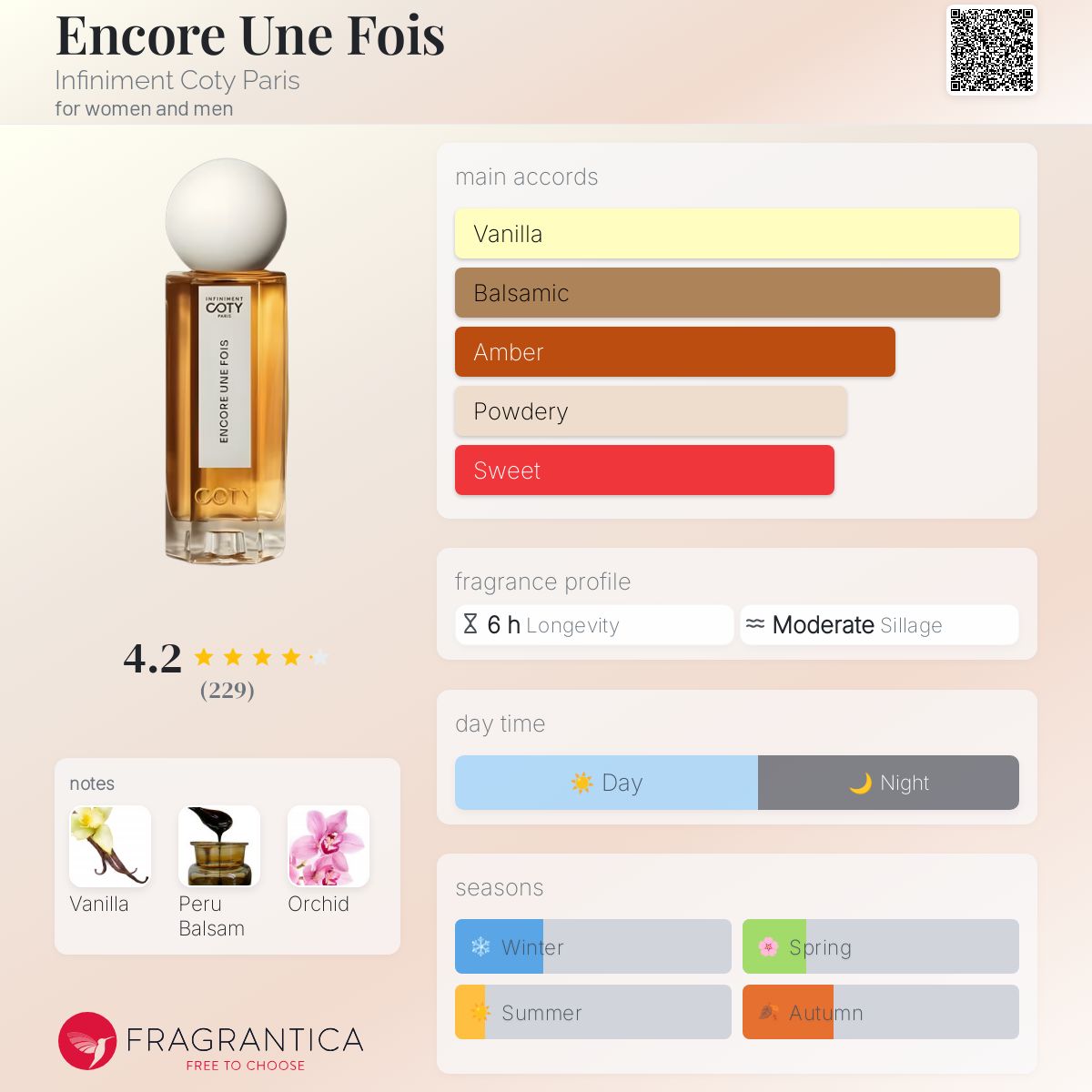 عطر ادکلن آنکور آن فوا انفینیمان کوتی پاریس - Encore Une Fois Infiniment Coty Paris - بررسی، قیمت و خرید