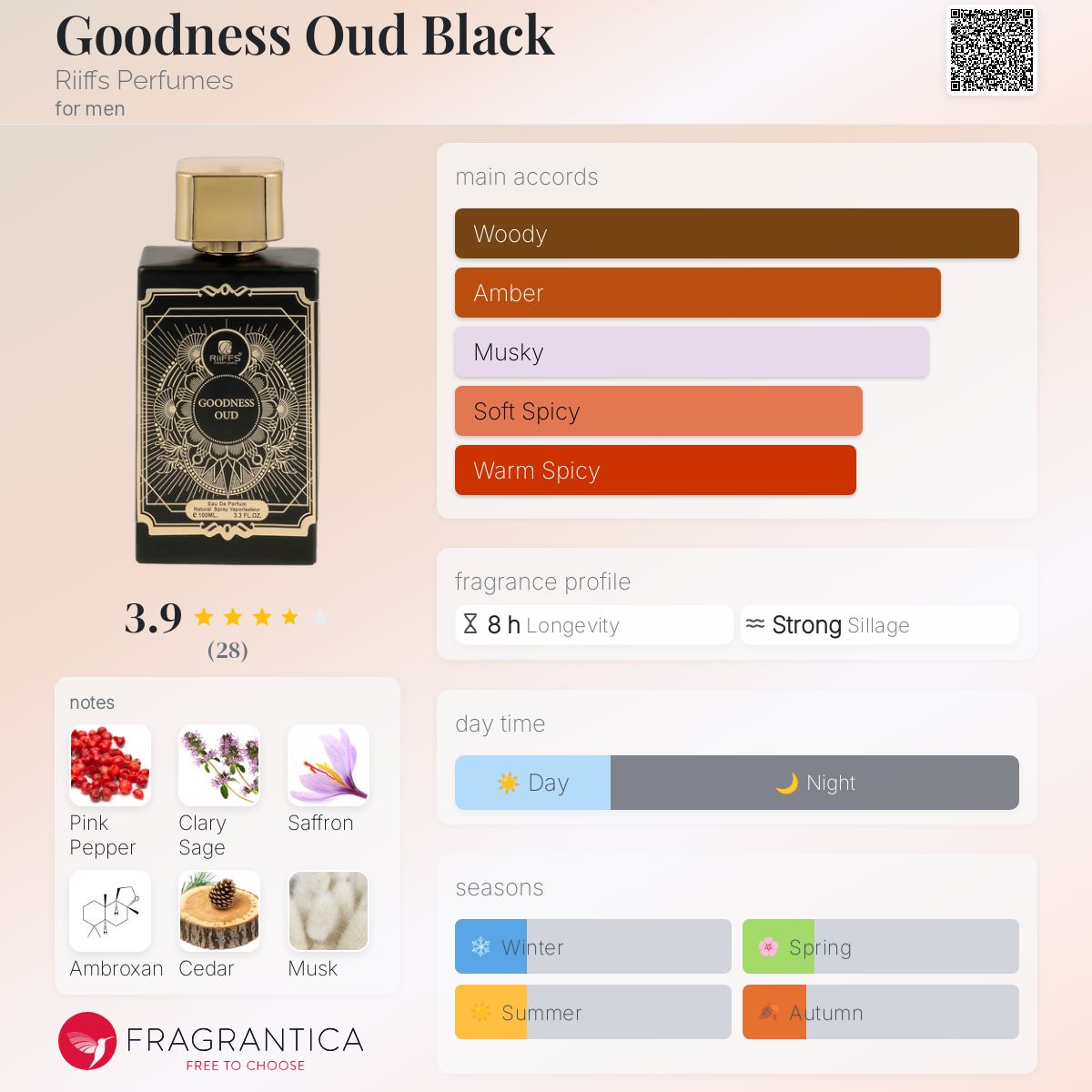 عطر ادکلن گودنس عود بلک ریفس پرفیومز - Goodness Oud Black Riiffs Perfumes - بررسی، قیمت و خرید