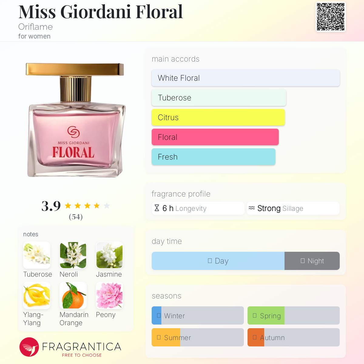 عطر ادکلن میس جوردانی فلورال اوریف‌لیم - Miss Giordani Floral Oriflame - بررسی، قیمت و خرید