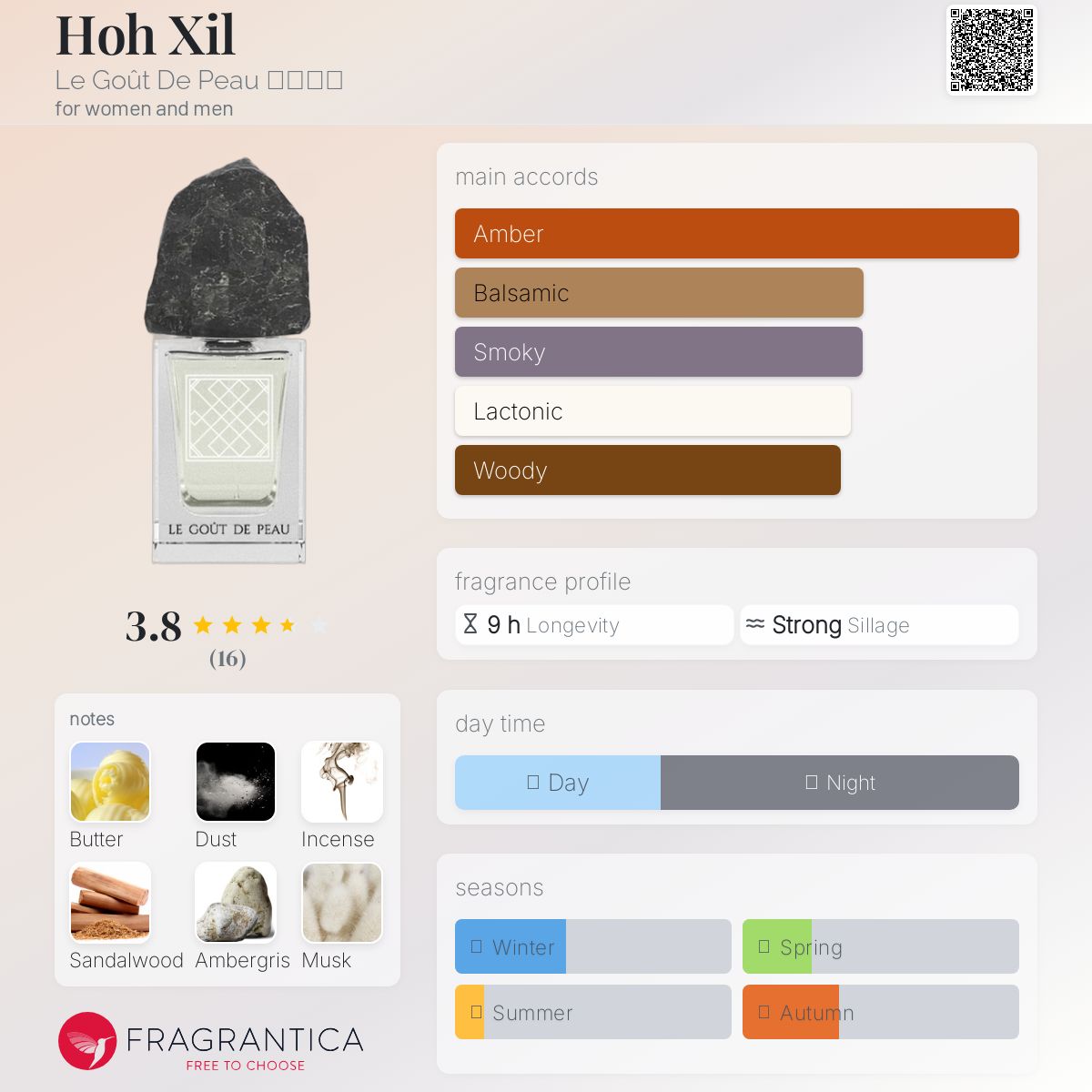 عطر ادکلن هوه سیل لِ گو دو پو - Hoh Xil 可可西里 Le Goût De Peau 肌肤之味 - بررسی، قیمت و خرید