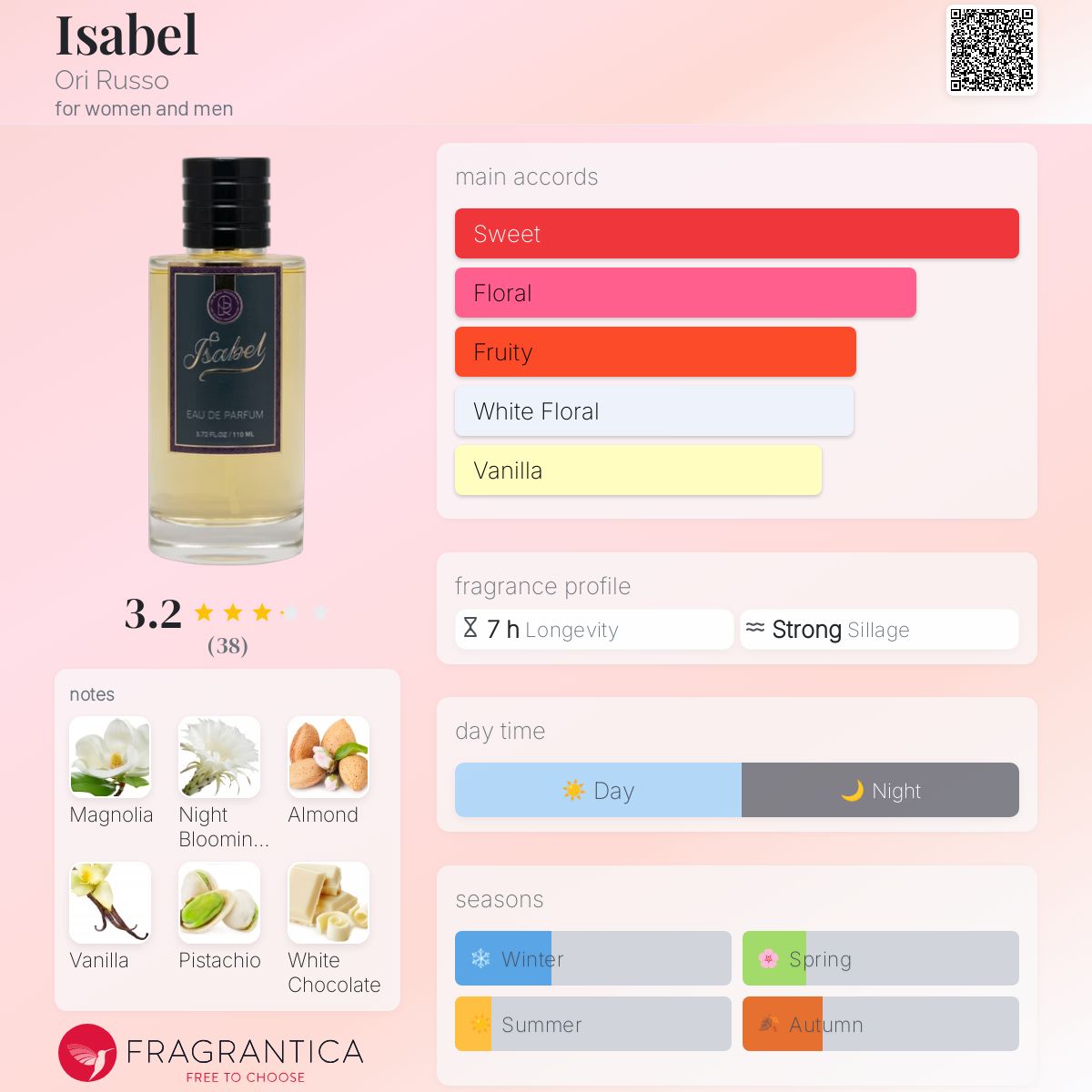 عطر ادکلن ایزابل اوری روسو - Isabel Ori Russo - بررسی، قیمت و خرید