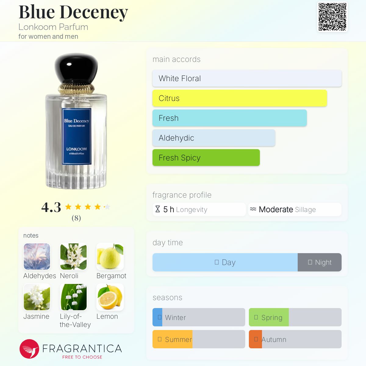 عطر ادکلن بلو دِسِنی لونکوم پرفیوم - Blue Deceney Lonkoom Parfum - بررسی، قیمت و خرید