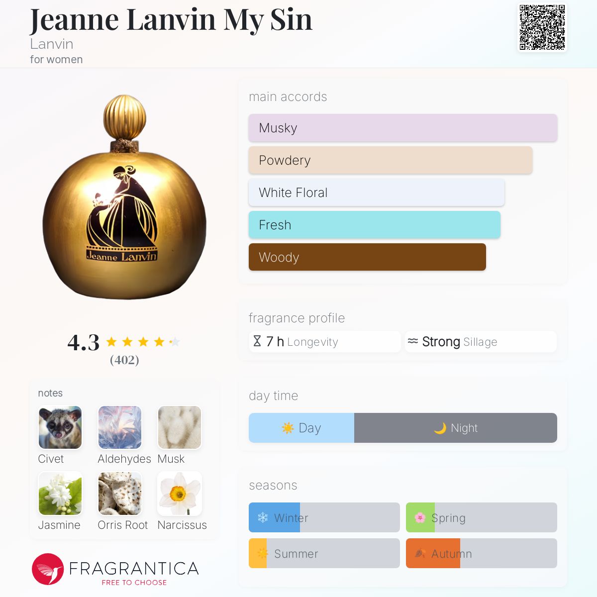 عطر ادکلن ژان لانوان مای سین لانوان - Jeanne Lanvin My Sin Lanvin - بررسی، قیمت و خرید