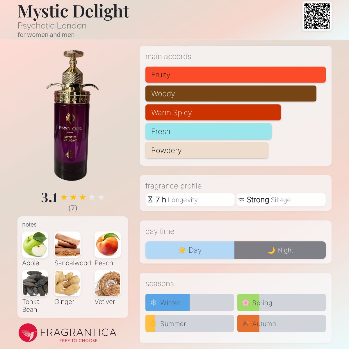 عطر ادکلن میستیک دیلایت سایکاتیک لندن - Mystic Delight Psychotic London - بررسی، قیمت و خرید