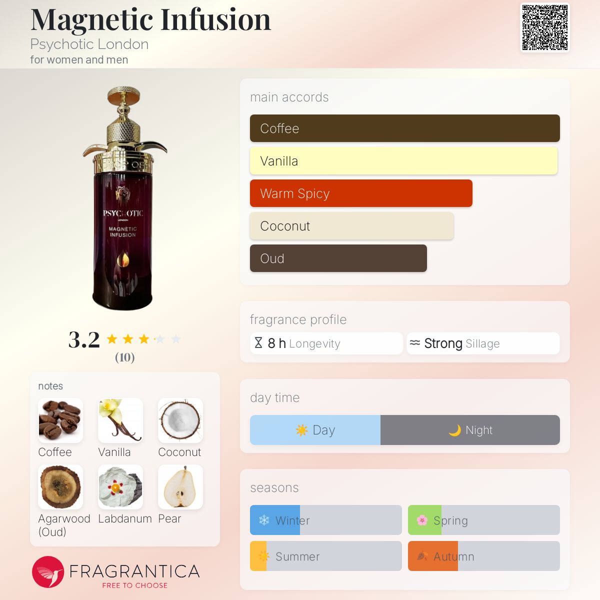 عطر ادکلن مگنتیک اینفیوژن سایکاتیک لندن - Magnetic Infusion Psychotic London - بررسی، قیمت و خرید