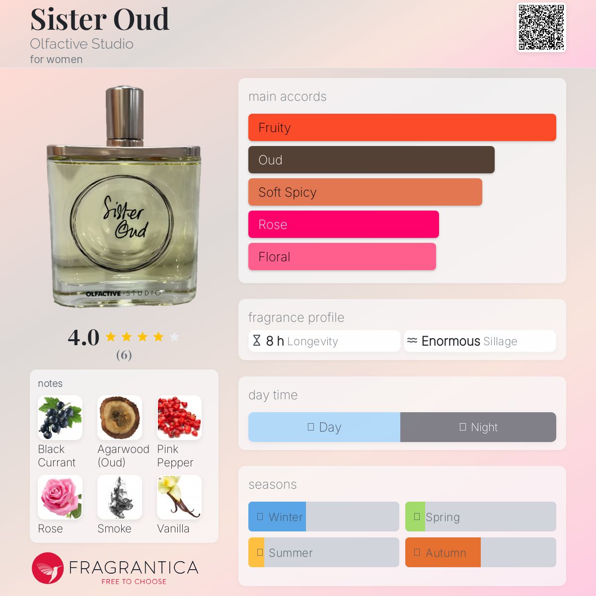 عطر ادکلن سیستر اود الفکتیو استودیو - Sister Oud Olfactive Studio - بررسی، قیمت و خرید