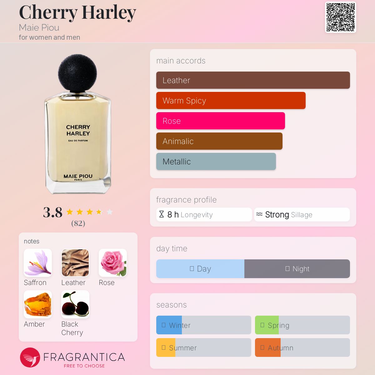 عطر ادکلن چری هارلی مائی پیو - Cherry Harley Maie Piou - بررسی، قیمت و خرید