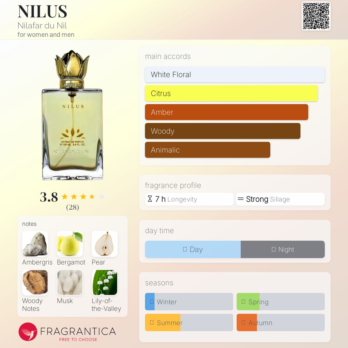 عطر ادکلن نیلوس نیلوفر دو نیل - NILUS Nilafar du Nil - بررسی، قیمت و خرید