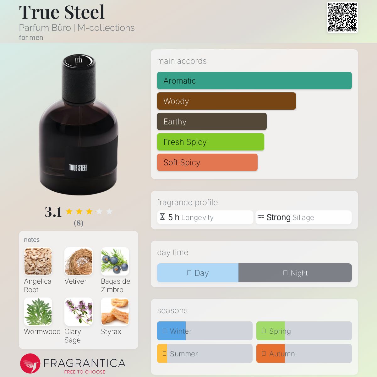عطر ادکلن ترو استیل پرفیوم بورو - True Steel Parfum Büro | M-collections - بررسی، قیمت و خرید