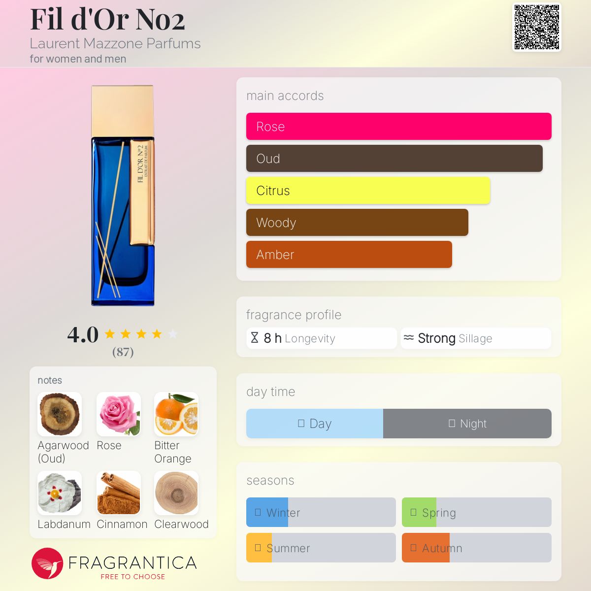 عطر ادکلن فیل دور نمره دو لورنت مازون پارفومز - Fil d'Or No2 Laurent Mazzone Parfums - بررسی، قیمت و خرید