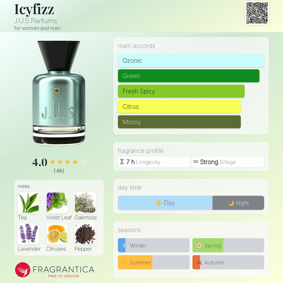 عطر ادکلن آیسی فیز جوس پرفیومز - Icyfizz J.U.S Parfums - بررسی، قیمت و خرید