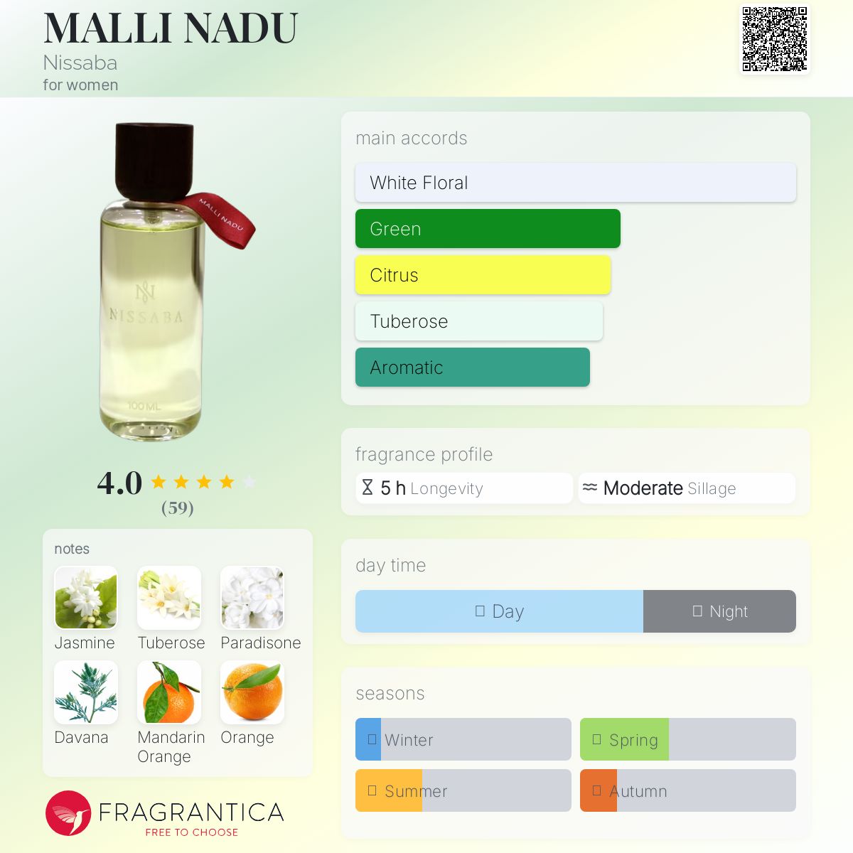 عطر ادکلن مالی نادو نیسابا - MALLI NADU Nissaba - بررسی، قیمت و خرید