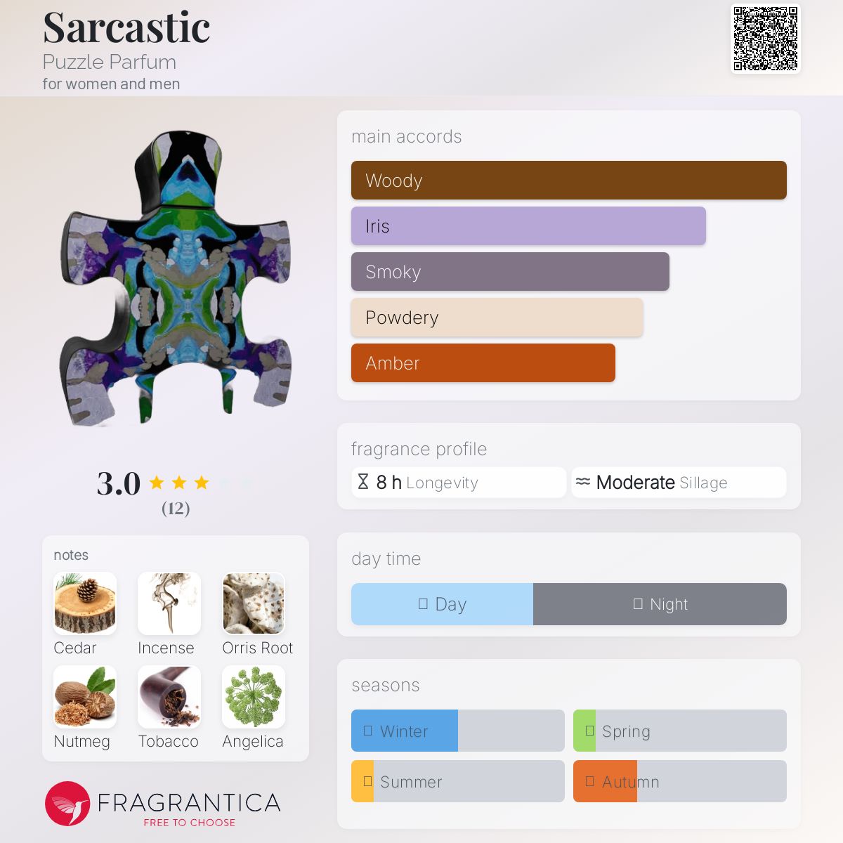 عطر ادکلن سارکستیک پازل پرفیوم - Sarcastic Puzzle Parfum - بررسی، قیمت و خرید