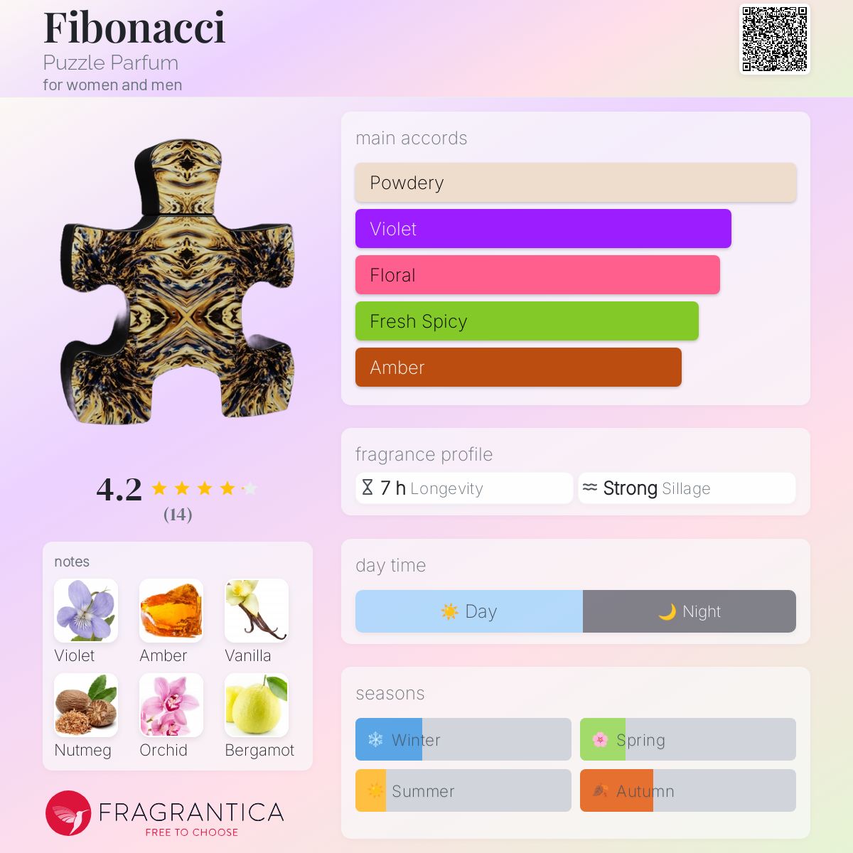 عطر ادکلن فیبوناچی پازل پرفیوم - Fibonacci Puzzle Parfum - بررسی، قیمت و خرید