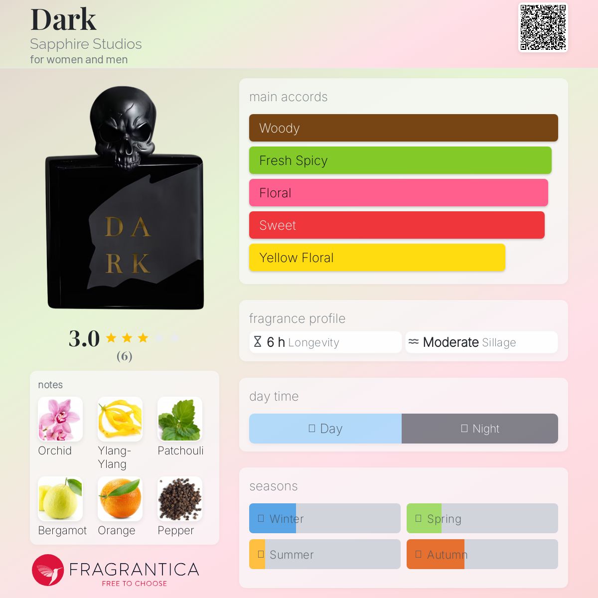 عطر ادکلن دارک سَفایر استودیو - Dark Sapphire Studios - بررسی، قیمت و خرید