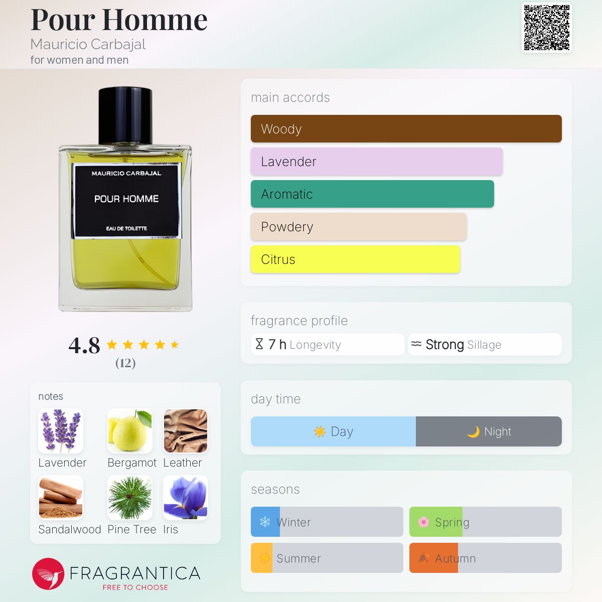 عطر ادکلن پور اُم موریتسیو کاربajal - Pour Homme Mauricio Carbajal - بررسی، قیمت و خرید