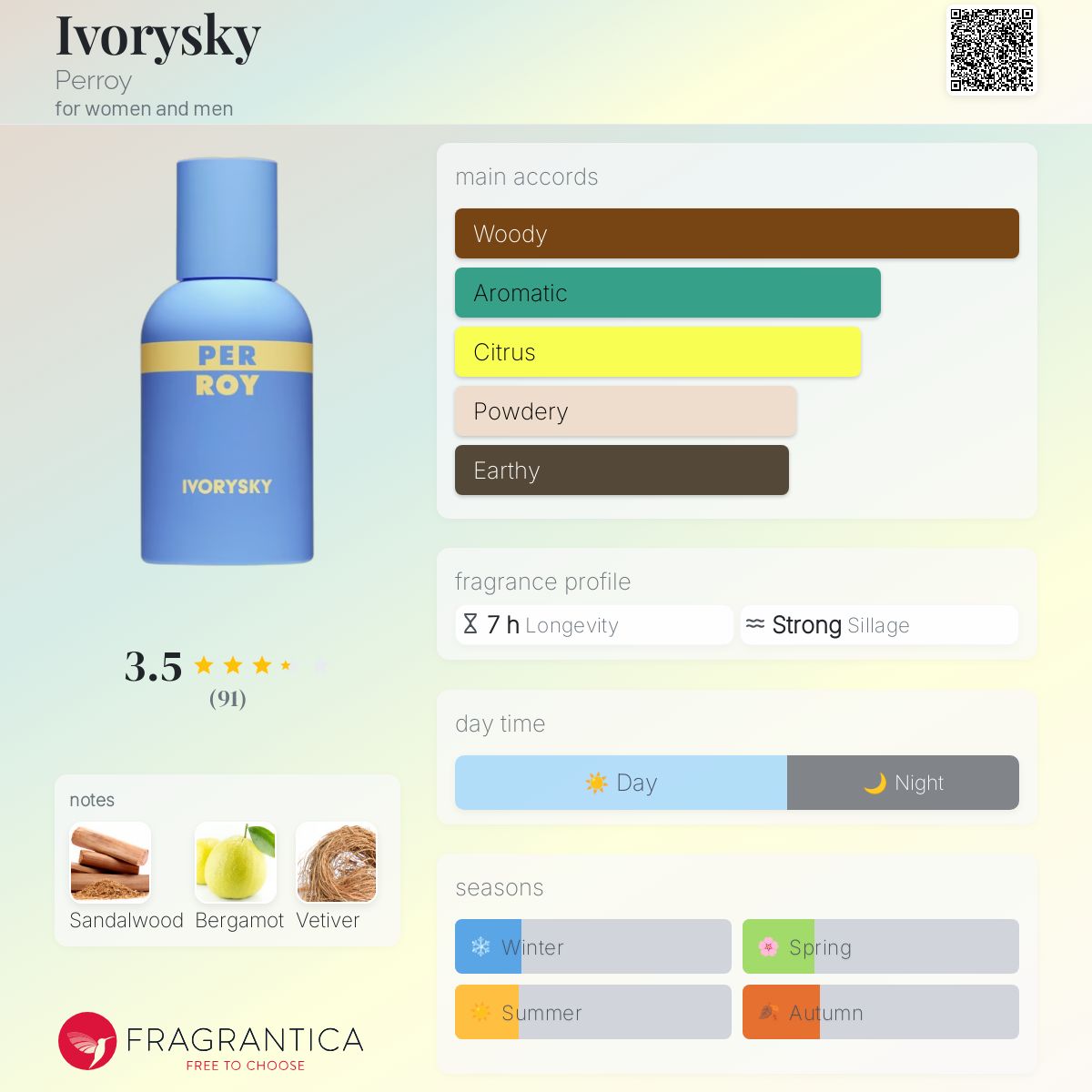 عطر ادکلن آیوری‌سکای پِرُوی - Ivorysky Perroy - بررسی، قیمت و خرید