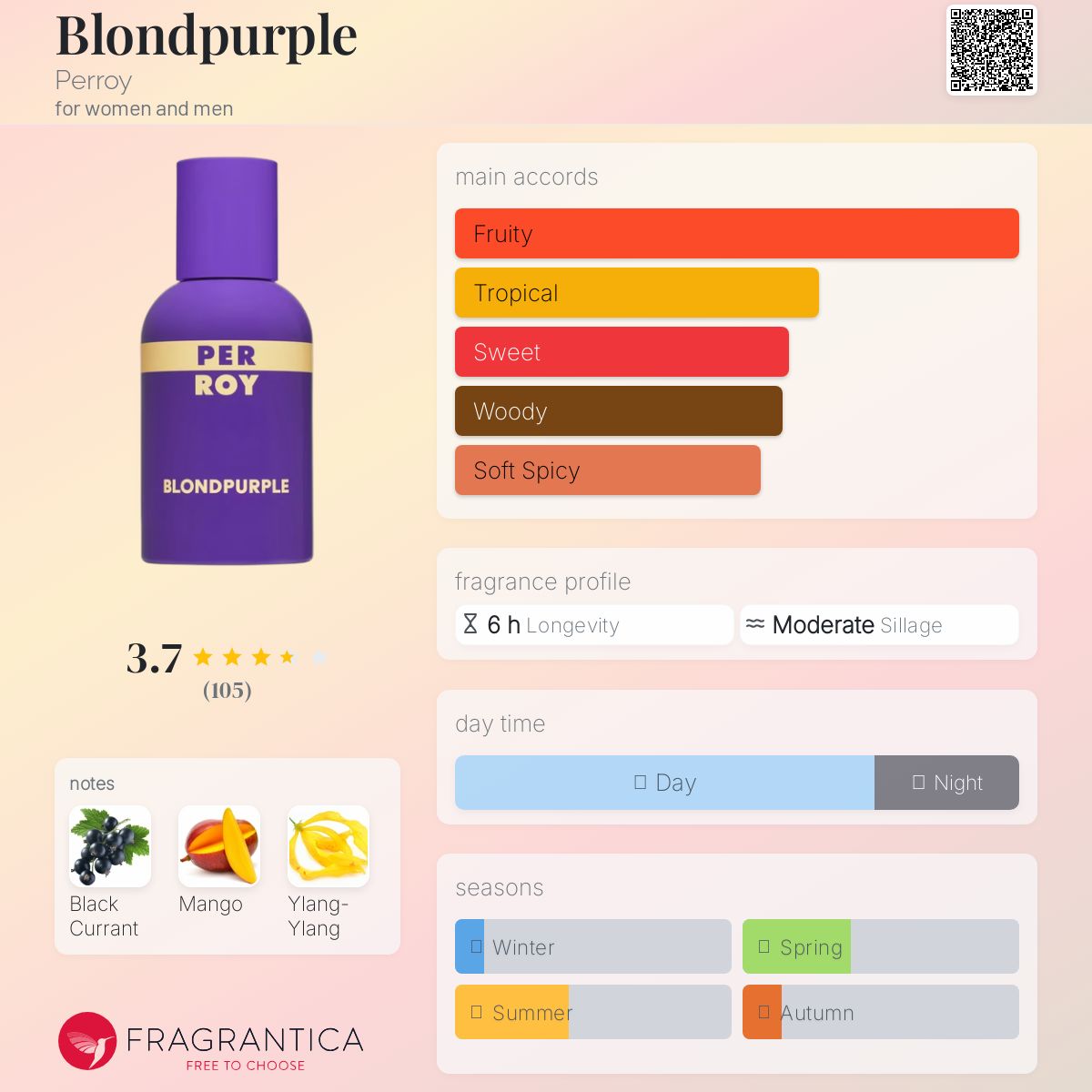 عطر ادکلن بلوندپرپل پروی - Blondpurple Perroy - بررسی، قیمت و خرید