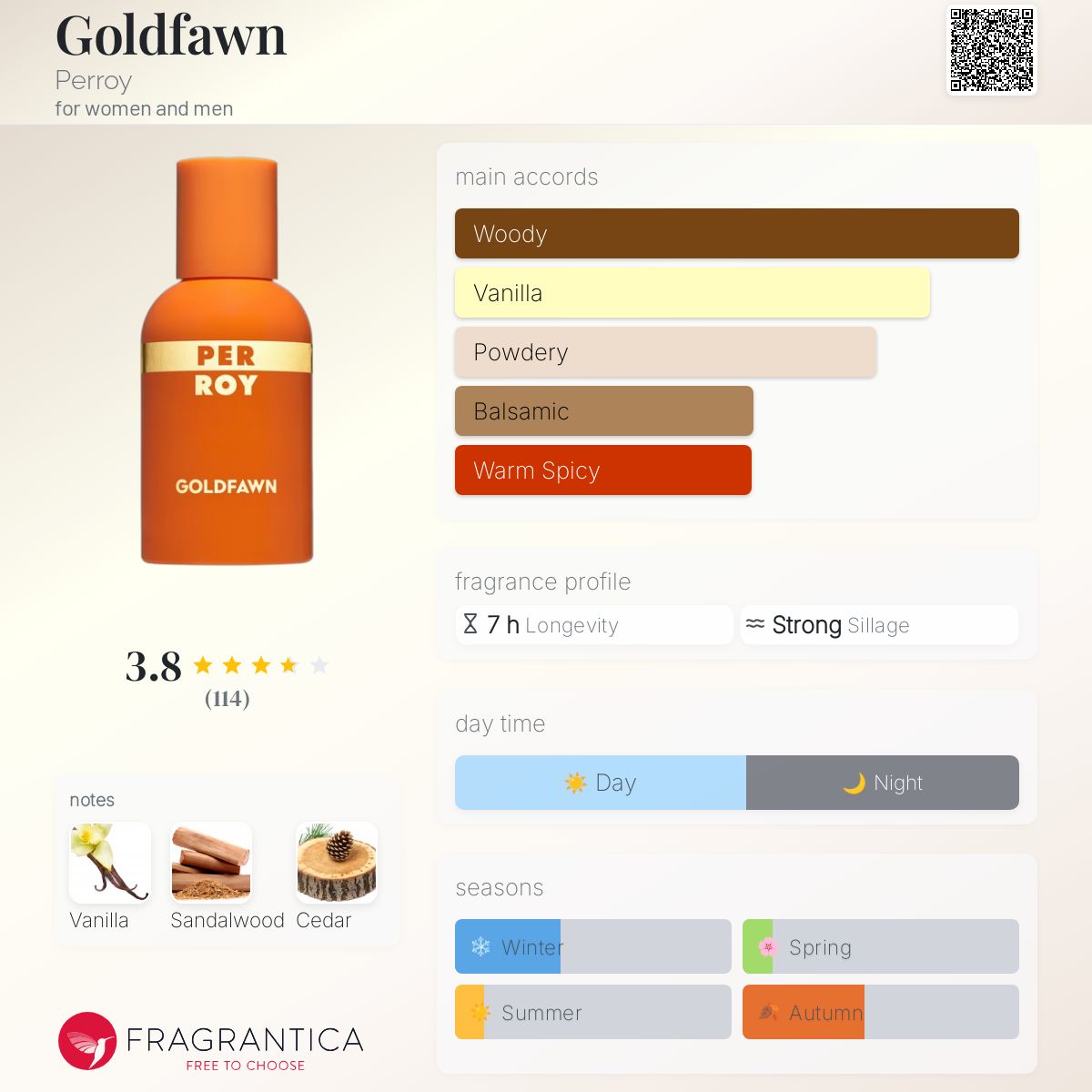 عطر ادکلن گلدفان پرو - Goldfawn Perroy - بررسی، قیمت و خرید