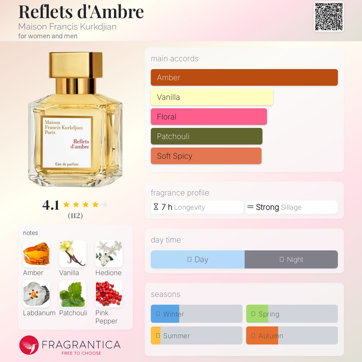 عطر ادکلن رفله دامبر میسون فرانسیس کورکجان - Reflets d'Ambre Maison Francis Kurkdjian - بررسی، قیمت و خرید