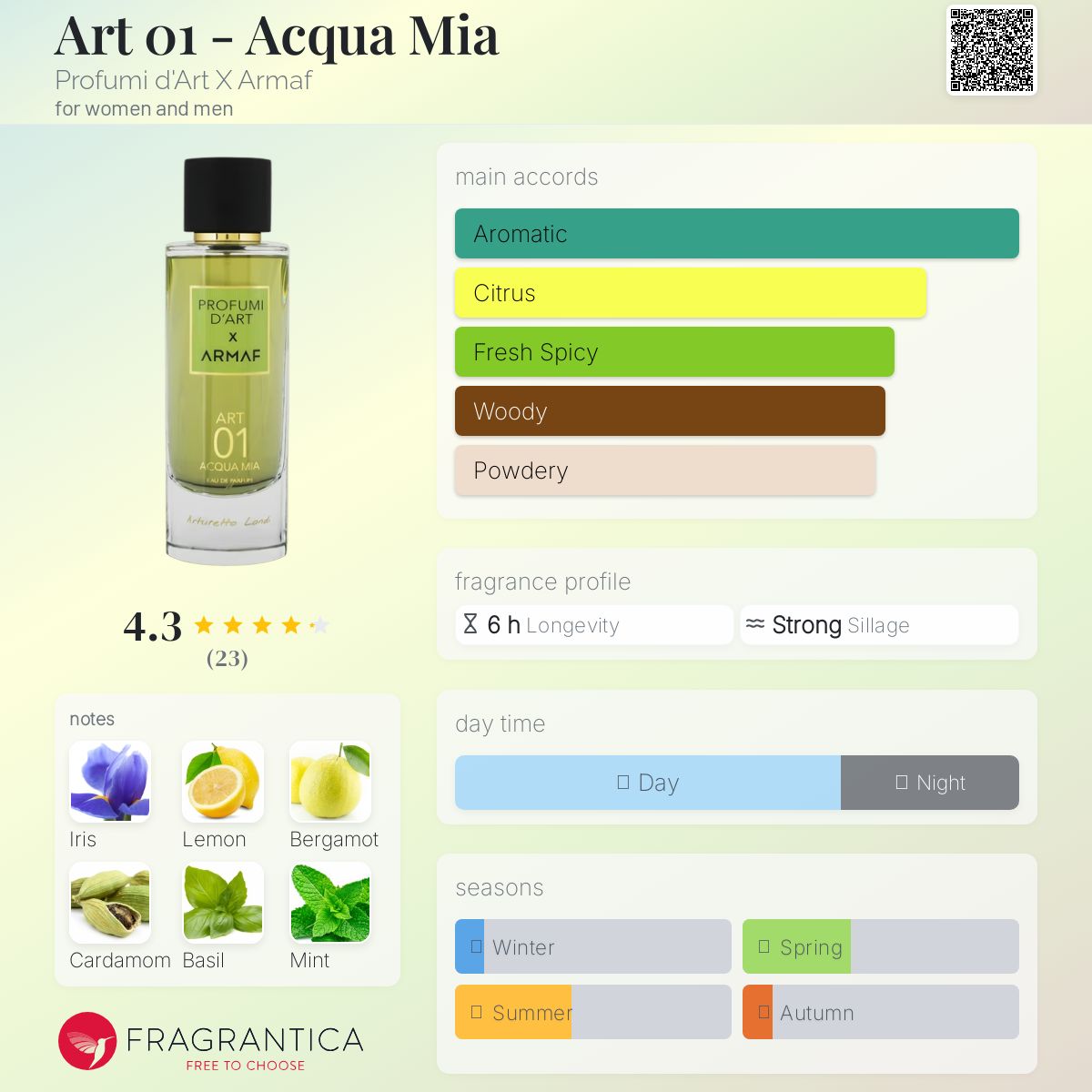 عطر ادکلن آرت زیرو وان - آکوا میا پرفیوم دی آرت اکس آرماف - Art 01 - Acqua Mia Profumi d'Art X Armaf - بررسی، قیمت و خرید
