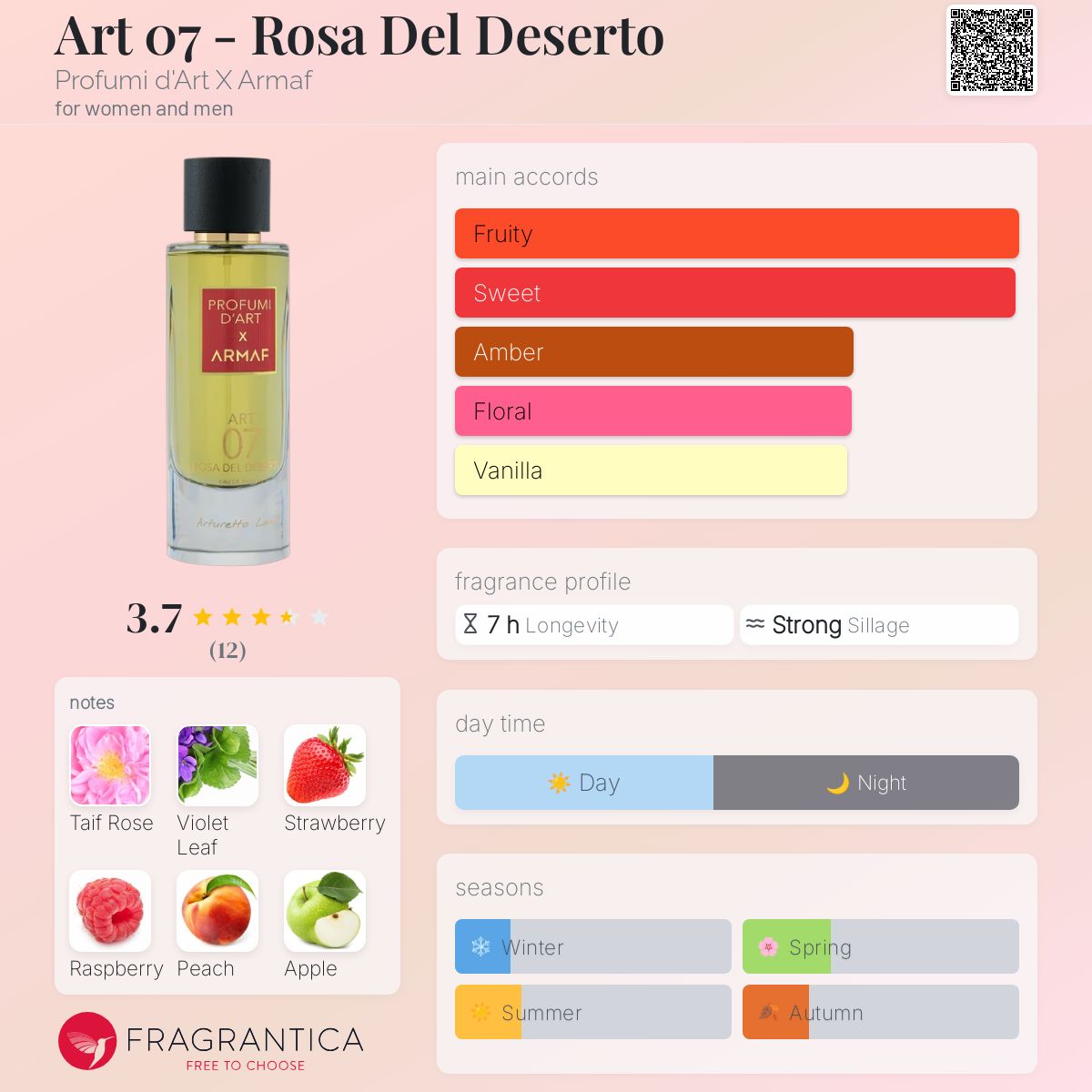 عطر ادکلن آرت زیرو سون - رزا دل دسرتو پروفیوم دی آرت اکس آرماف - Art 07 - Rosa Del Deserto Profumi d'Art X Armaf - بررسی، قیمت و خرید