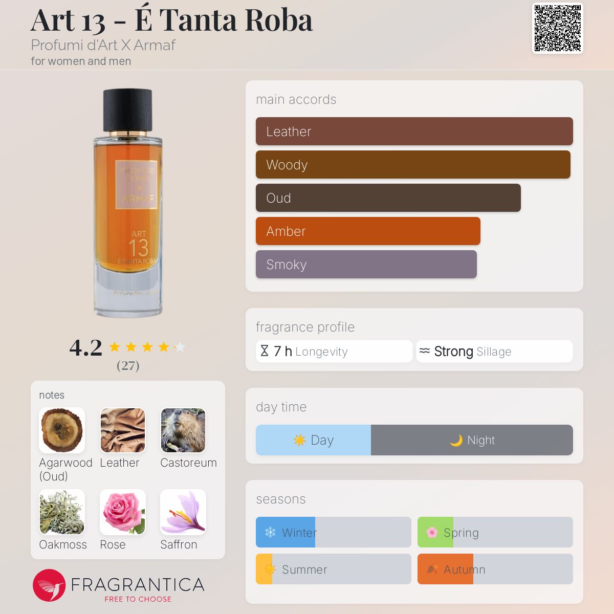 عطر ادکلن آرت ۱۳ - اِ تَنّتا روبّا پروفیومی د آرت اکس آرماف - Art 13 - É Tanta Roba Profumi d'Art X Armaf - بررسی، قیمت و خرید