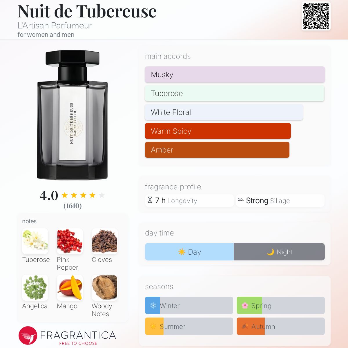 عطر ادکلن نویت د توبروز لارتیزان پارفومر - Nuit de Tubereuse L'Artisan Parfumeur - بررسی، قیمت و خرید