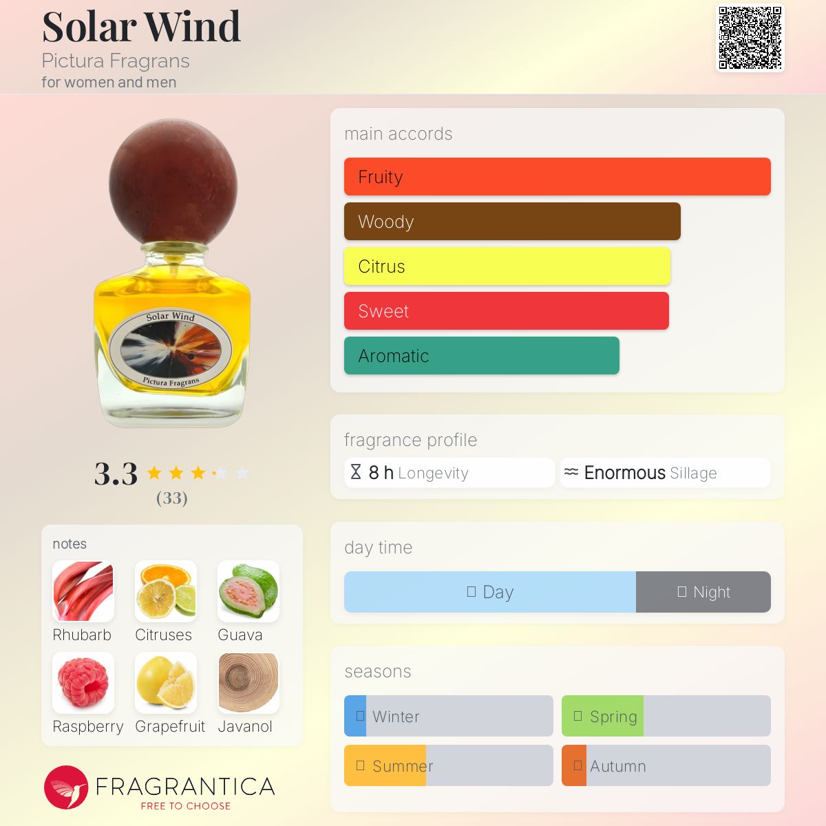 عطر ادکلن سولار ویند پیکتورا فراگرنس - Solar Wind Pictura Fragrans - بررسی، قیمت و خرید