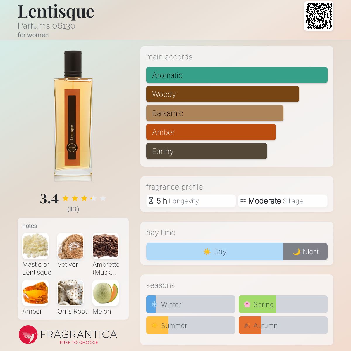عطر ادکلن لنتیسک پارفوم ۰۶۱۳۰ - Lentisque Parfums 06130 - بررسی، قیمت و خرید