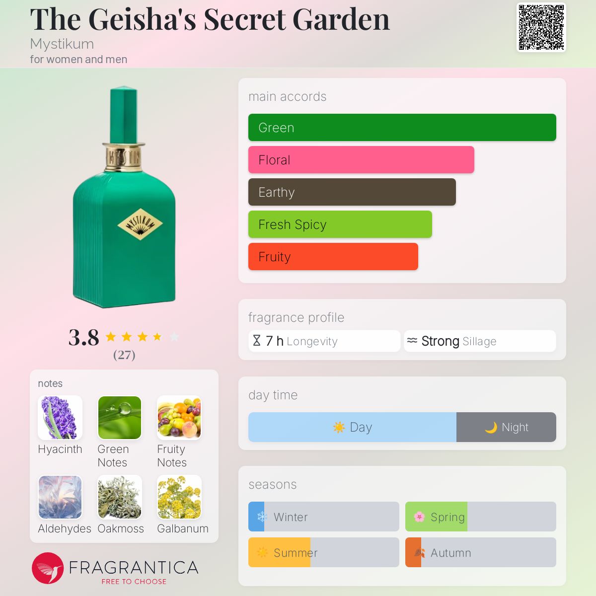 عطر ادکلن ذ گی‌شا'ز سیکرت گاردن میستیکوم - The Geisha's Secret Garden Mystikum - بررسی، قیمت و خرید