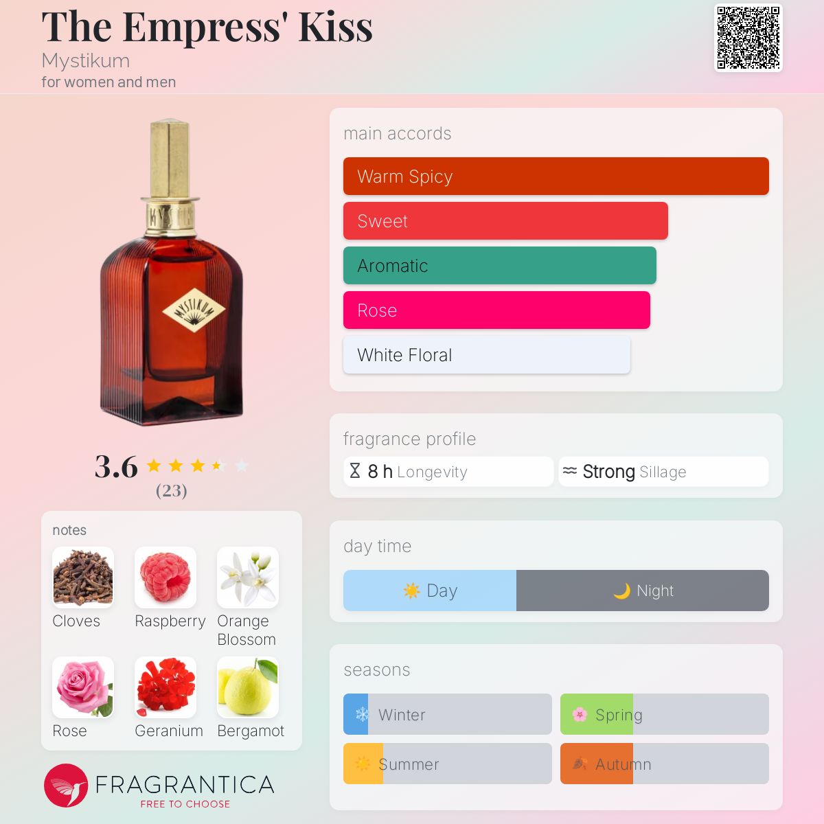 عطر ادکلن ده امپرس کیس میستیکوم - The Empress' Kiss Mystikum - بررسی، قیمت و خرید