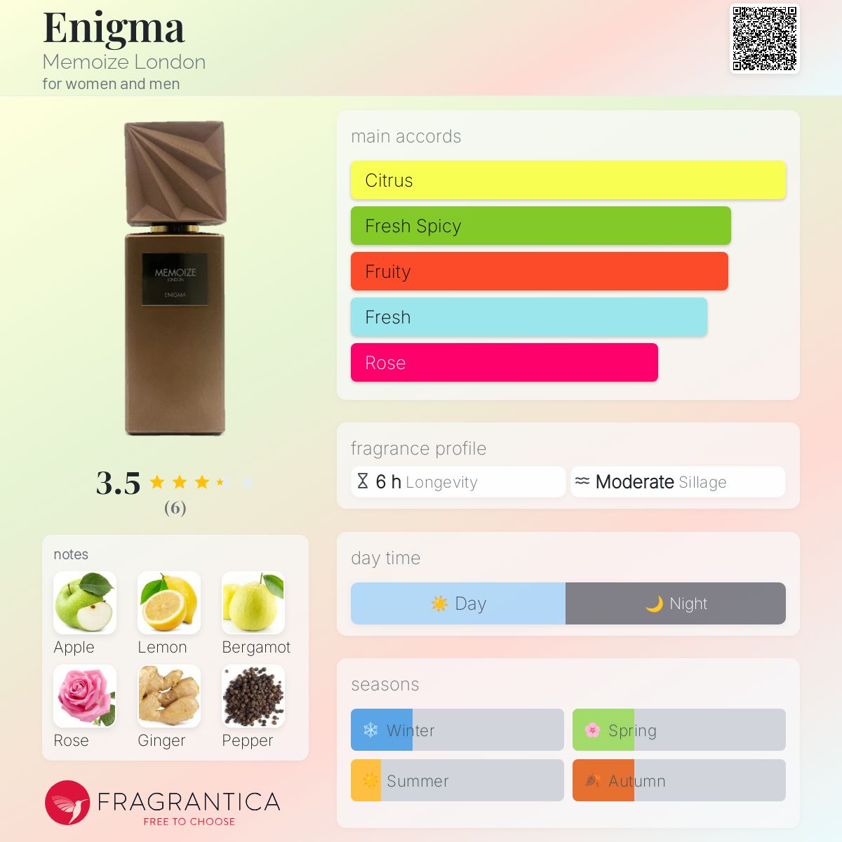 عطر ادکلن انیگما مموآیز لاندن - Enigma Memoize London - بررسی، قیمت و خرید
