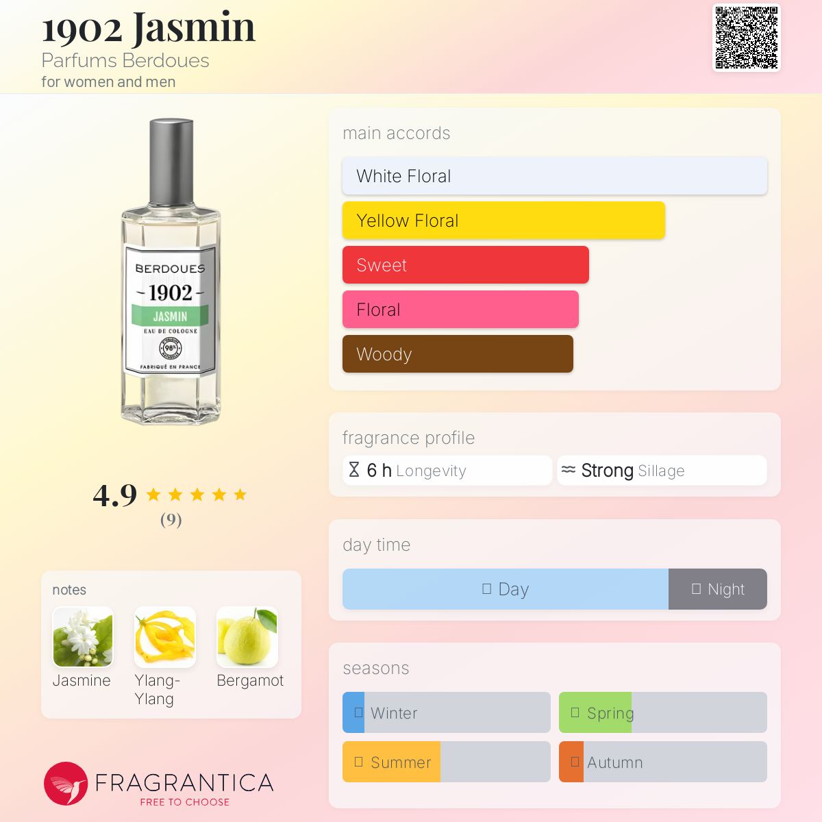 عطر ادکلن نوزده صفر دو جزمین پَرفیوم بِردوس - 1902 Jasmin Parfums Berdoues - بررسی، قیمت و خرید