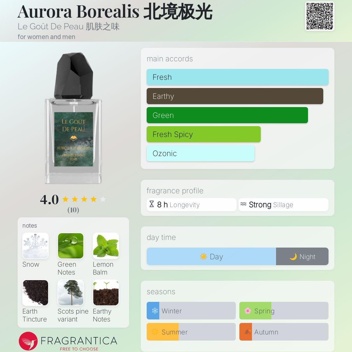 عطر ادکلن آرورا بوریلیس لو گو دو پو - Aurora Borealis 北境极光 Le Goût De Peau 肌肤之味 - بررسی، قیمت و خرید