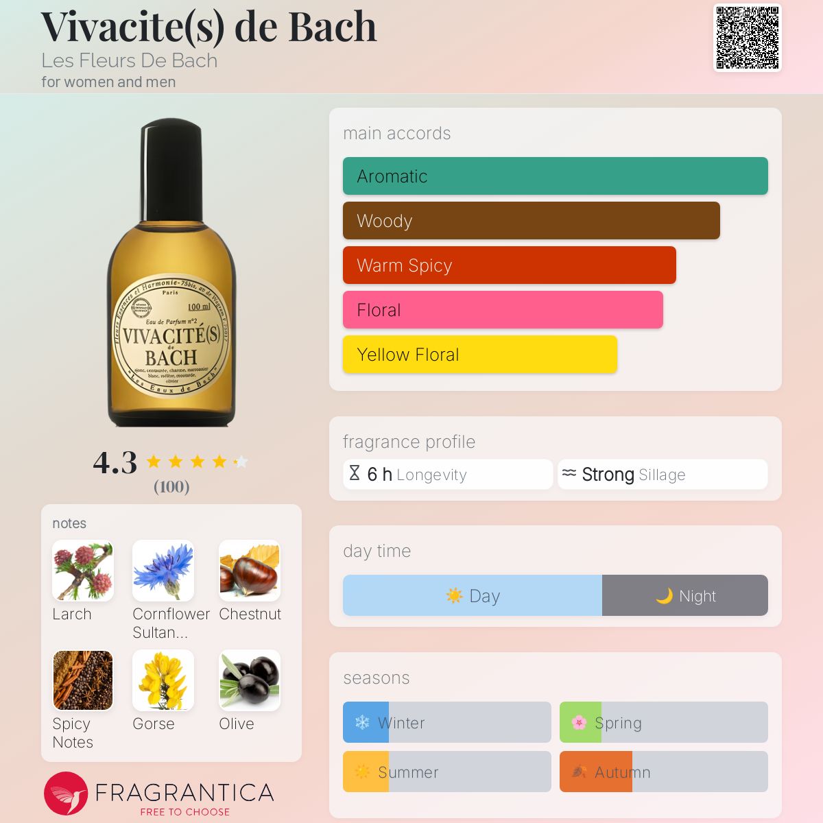 عطر ادکلن ویواسیته دو باخ ل فلر د باخ - Vivacite(s) de Bach Les Fleurs De Bach - بررسی، قیمت و خرید