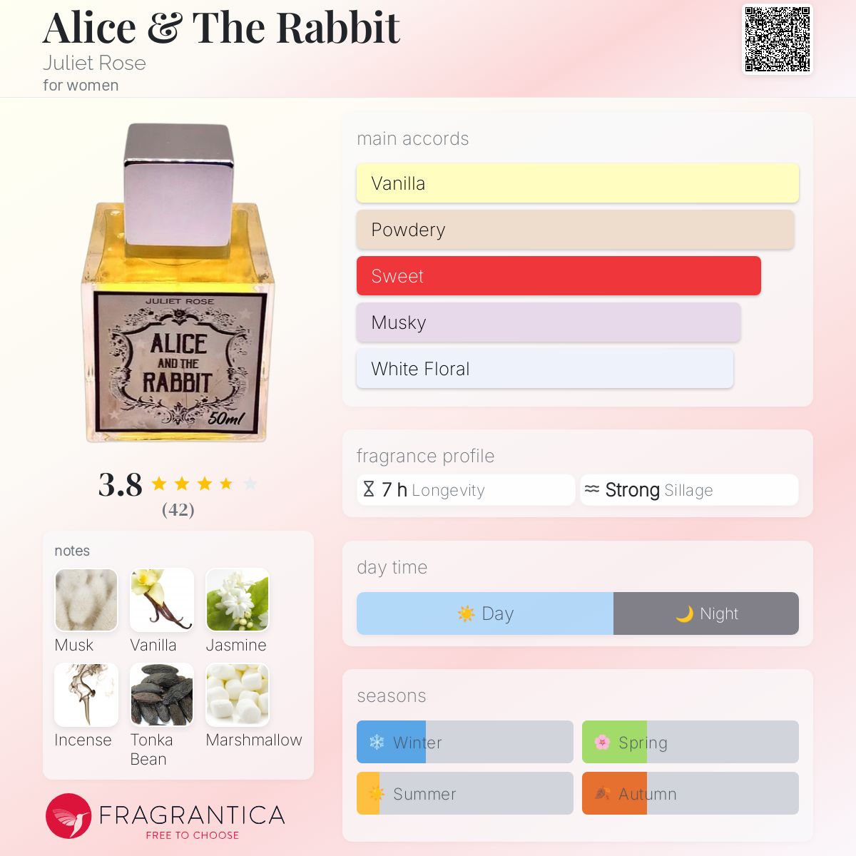 عطر ادکلن آلیس اند د رَبیت ژولیت رز - Alice & The Rabbit Juliet Rose - بررسی، قیمت و خرید
