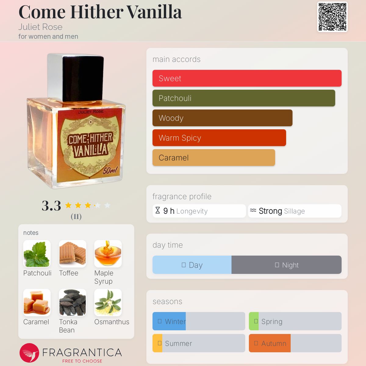 عطر ادکلن کام هیثر وانیلا جولیت رز - Come Hither Vanilla Juliet Rose - بررسی، قیمت و خرید