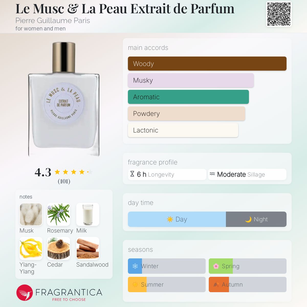 عطر ادکلن لوموژک لاپو اکسترای دو پغفم پییر گیوم پاریس - Le Musc & La Peau Extrait de Parfum Pierre Guillaume Paris - بررسی، قیمت و خرید