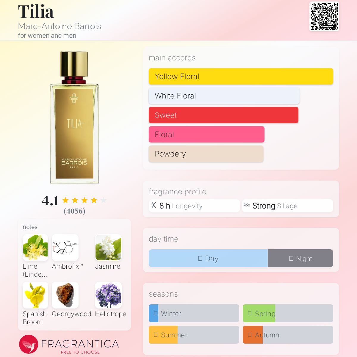 عطر ادکلن تیلیا مارک-آنتوان باروا - Tilia Marc-Antoine Barrois - بررسی، قیمت و خرید