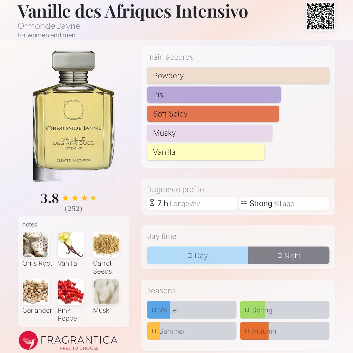 عطر ادکلن وانیل دس آفریک اینتنسوو اورموند جین - Vanille des Afriques Intensivo Ormonde Jayne - بررسی، قیمت و خرید