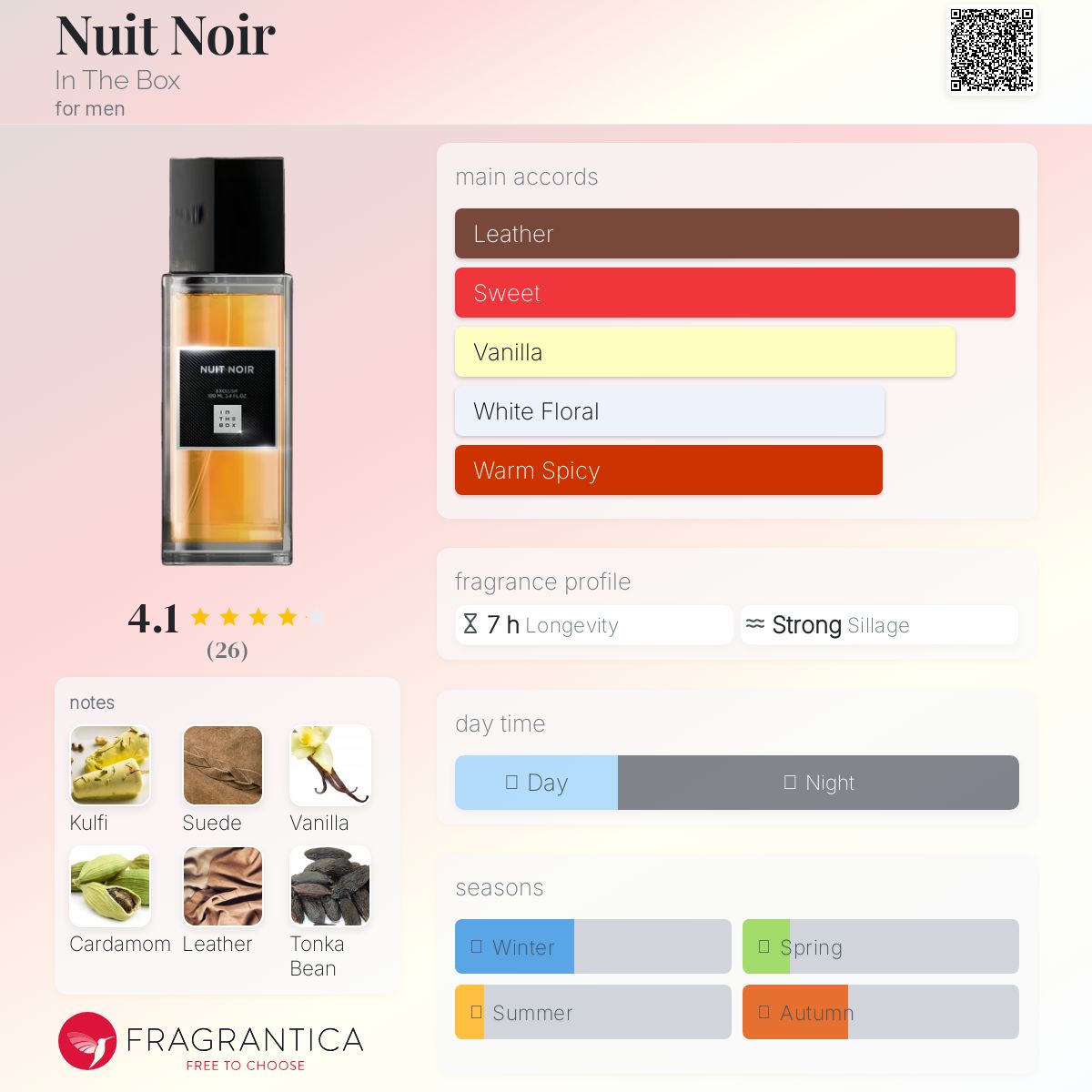 عطر ادکلن نوی نوآر ایندِباکس - Nuit Noir In The Box - بررسی، قیمت و خرید