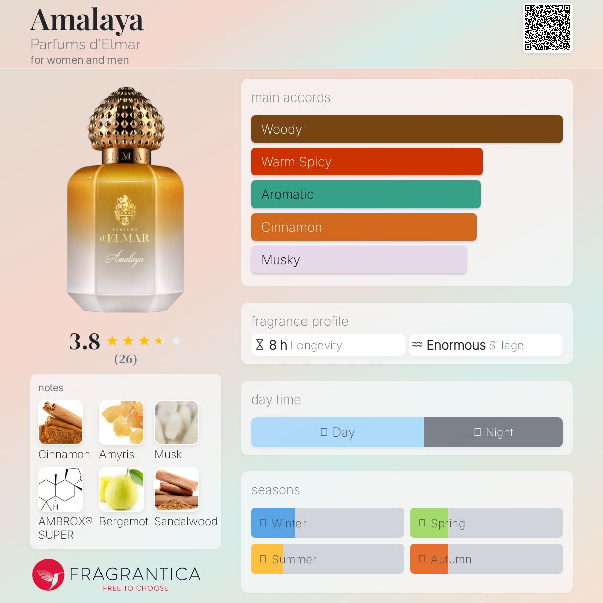 عطر ادکلن آمالایا پرفیوم د المار - Amalaya Parfums d'Elmar - بررسی، قیمت و خرید
