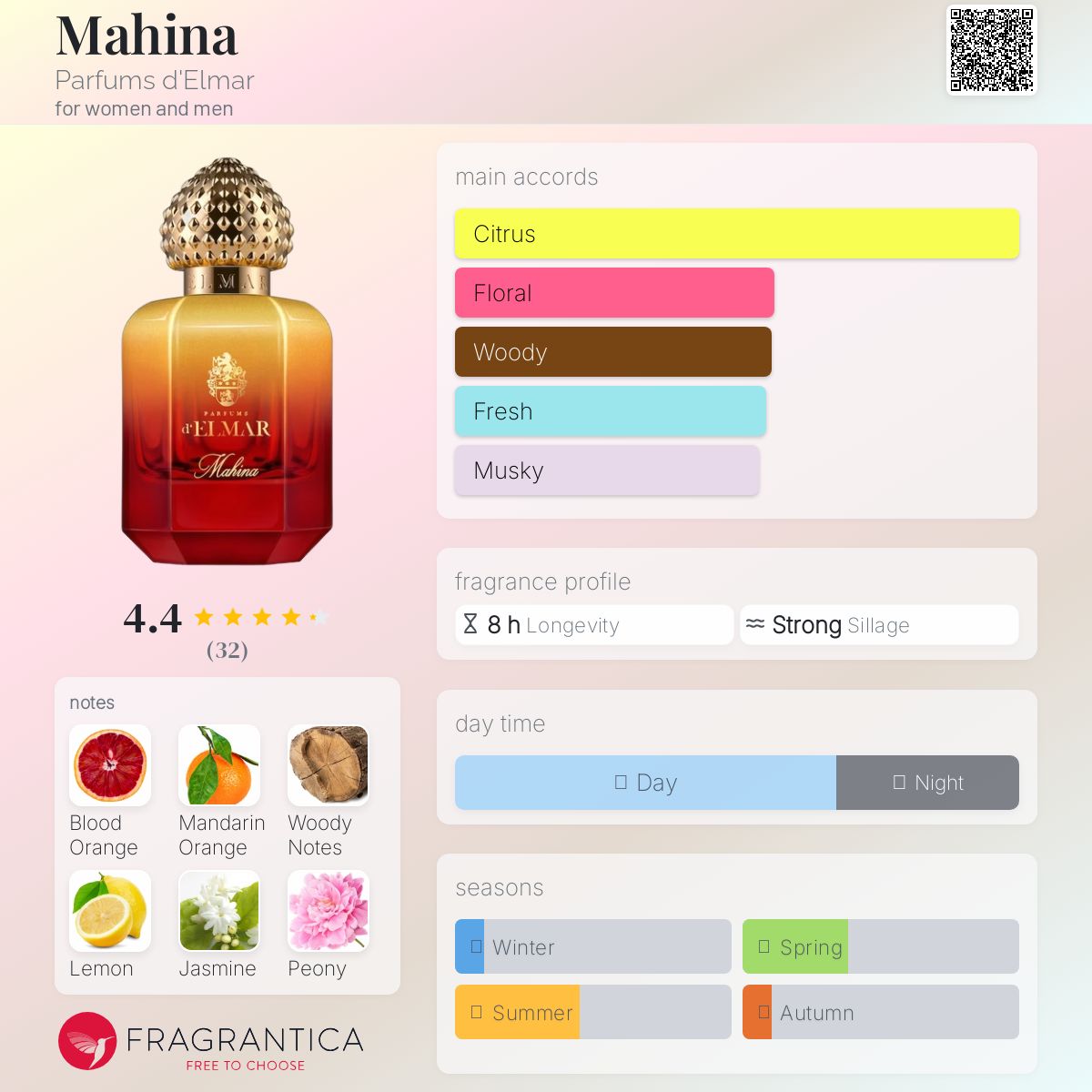 عطر ادکلن ماهِنا پرفیوم دلمار - Mahina Parfums d'Elmar - بررسی، قیمت و خرید