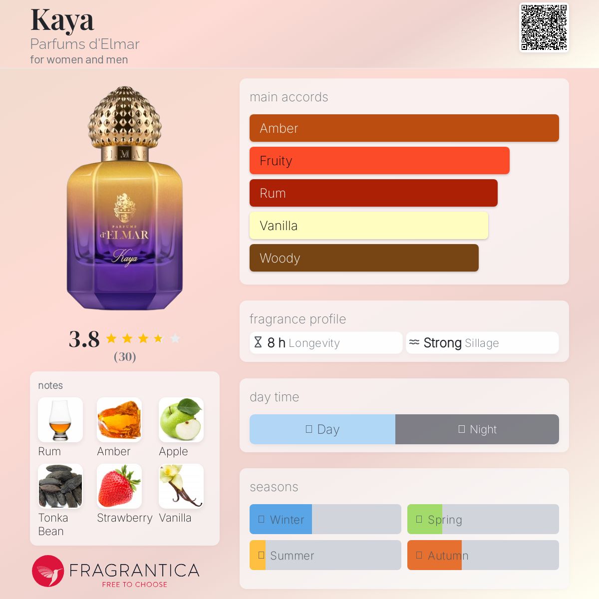 عطر ادکلن کایا پرفیوم دلمار - Kaya Parfums d'Elmar - بررسی، قیمت و خرید