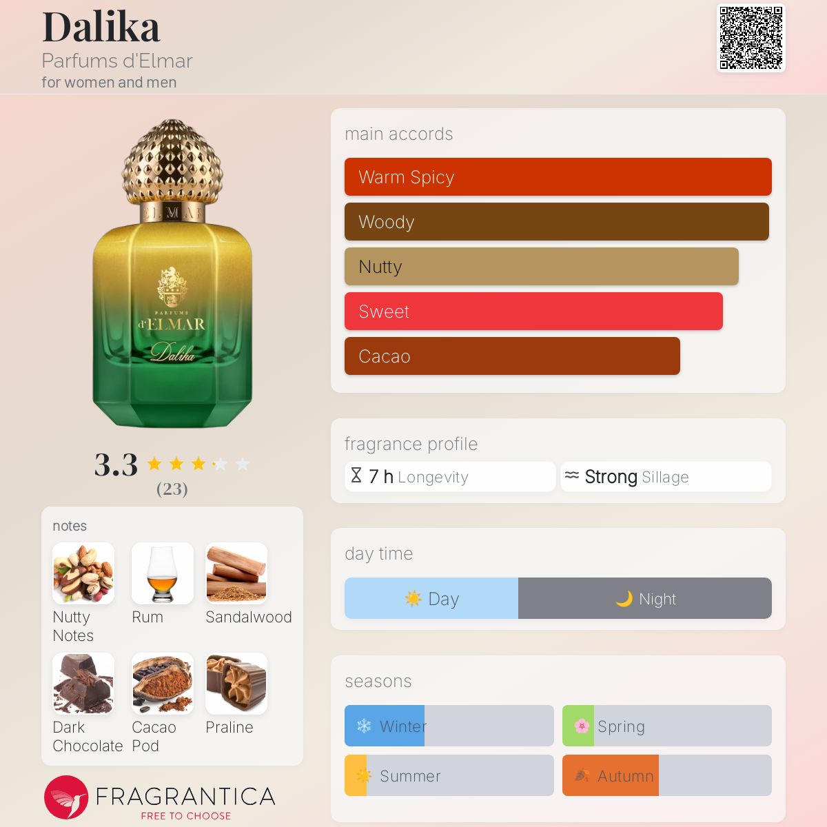 عطر ادکلن دالیکا پرفیومز دل مار - Dalika Parfums d'Elmar - بررسی، قیمت و خرید
