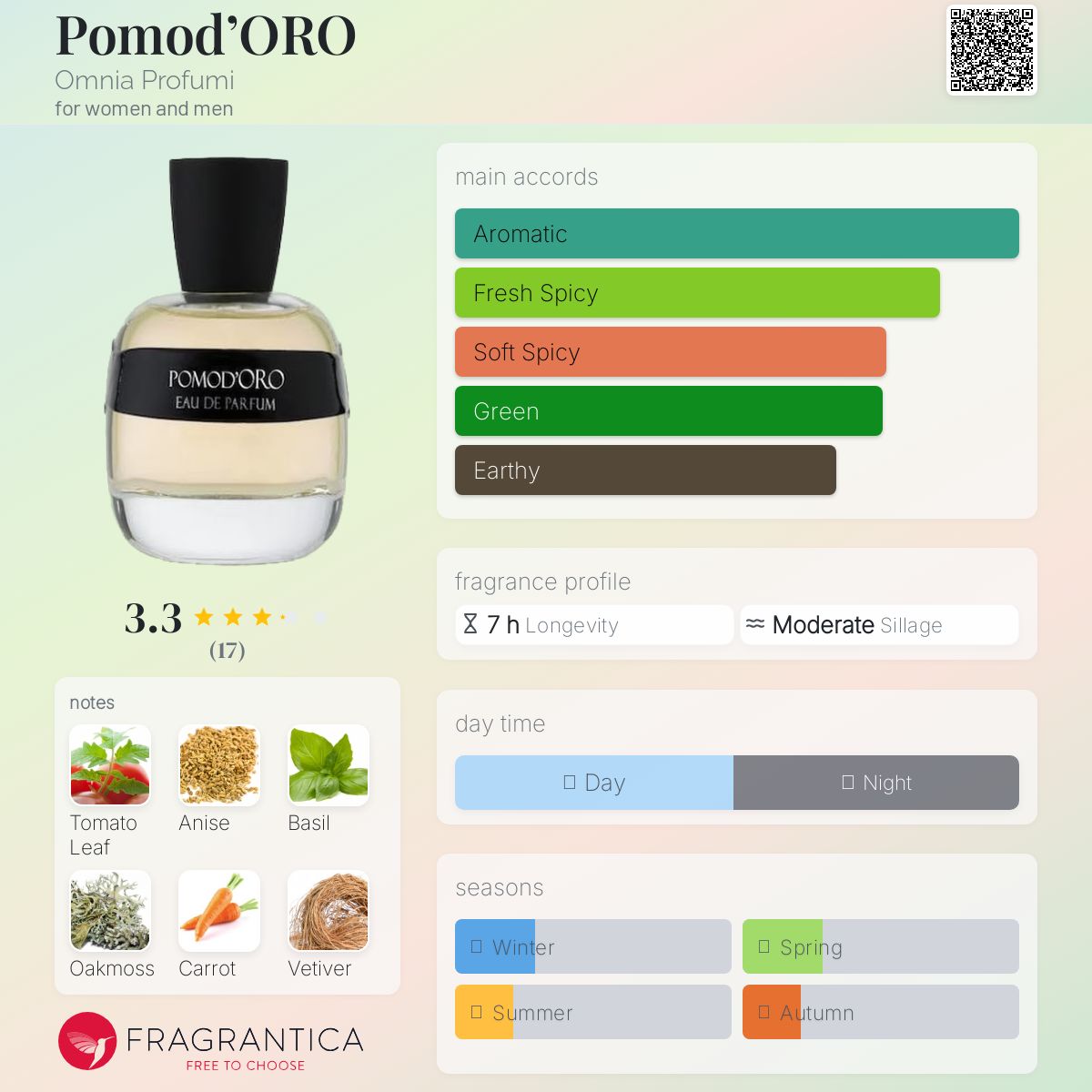عطر ادکلن پومودورو اومنیا پروفومی - Pomod’ORO Omnia Profumi - بررسی، قیمت و خرید