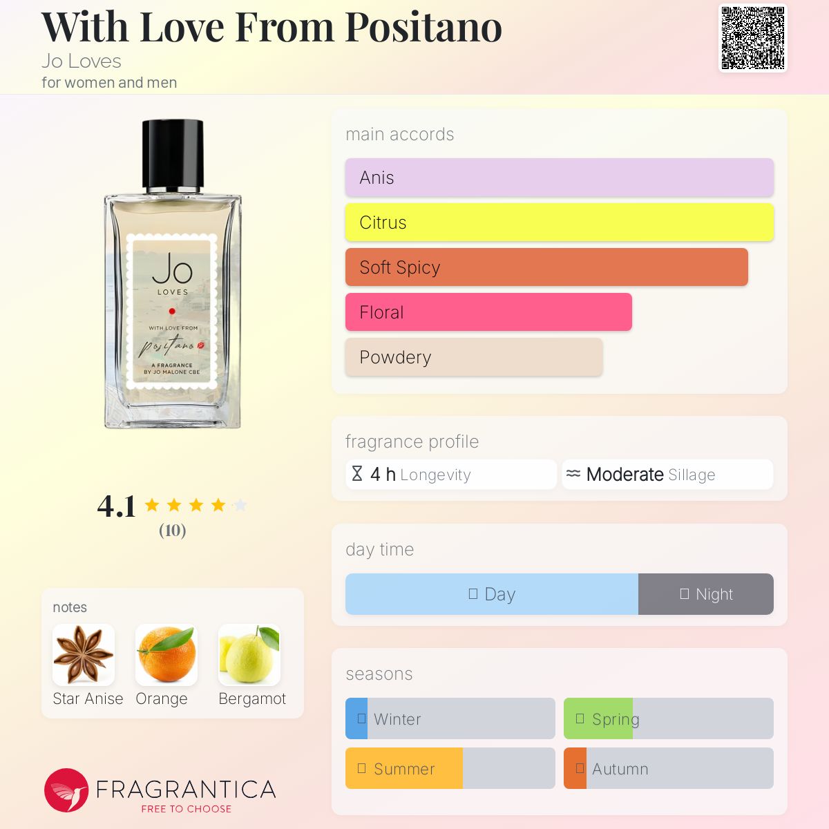 عطر ادکلن ویث لاو فرام پوزیتانو جو لاوز - With Love From Positano Jo Loves - بررسی، قیمت و خرید