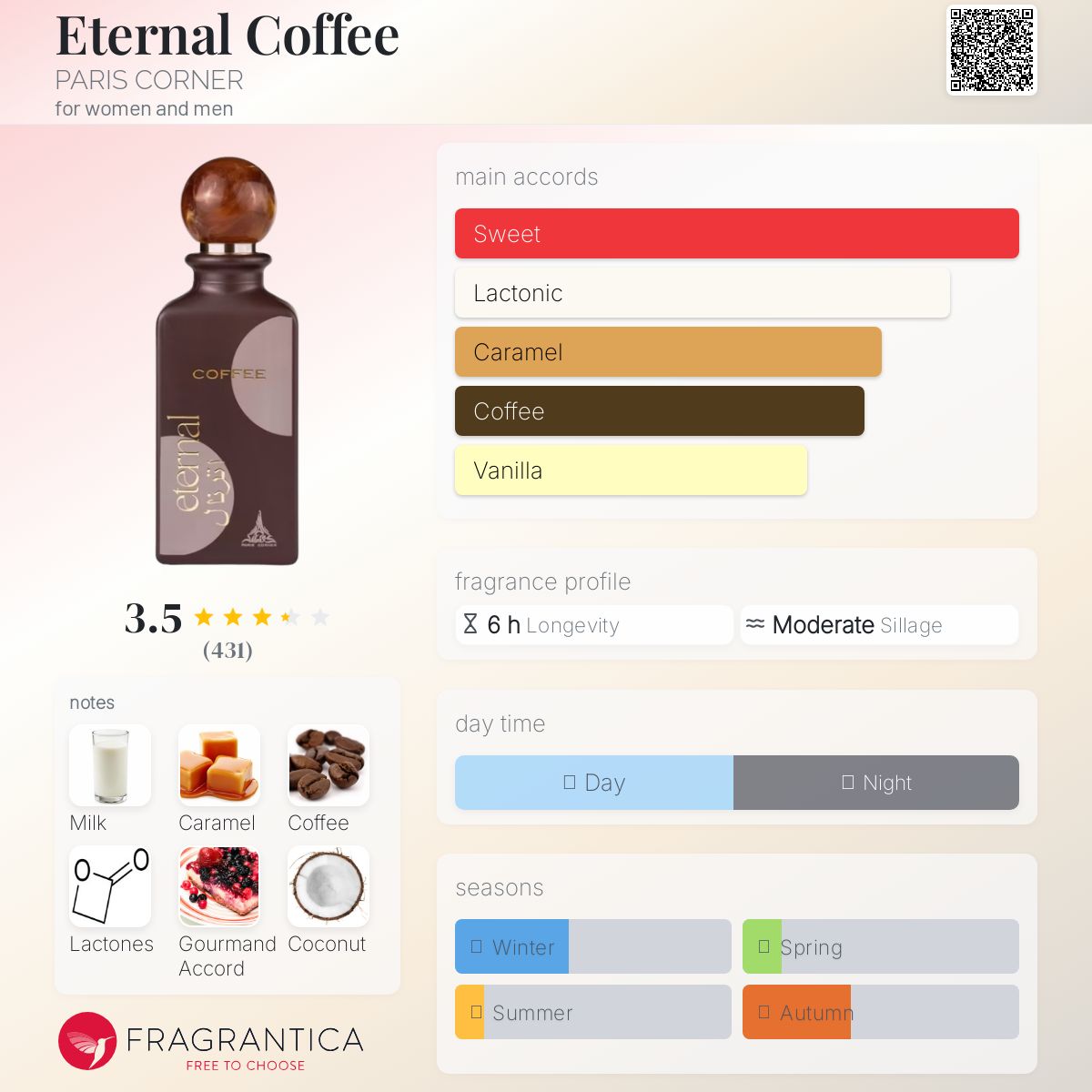 عطر ادکلن ایتِرنال کافی پاریس کورنر - Eternal Coffee PARIS CORNER - بررسی، قیمت و خرید