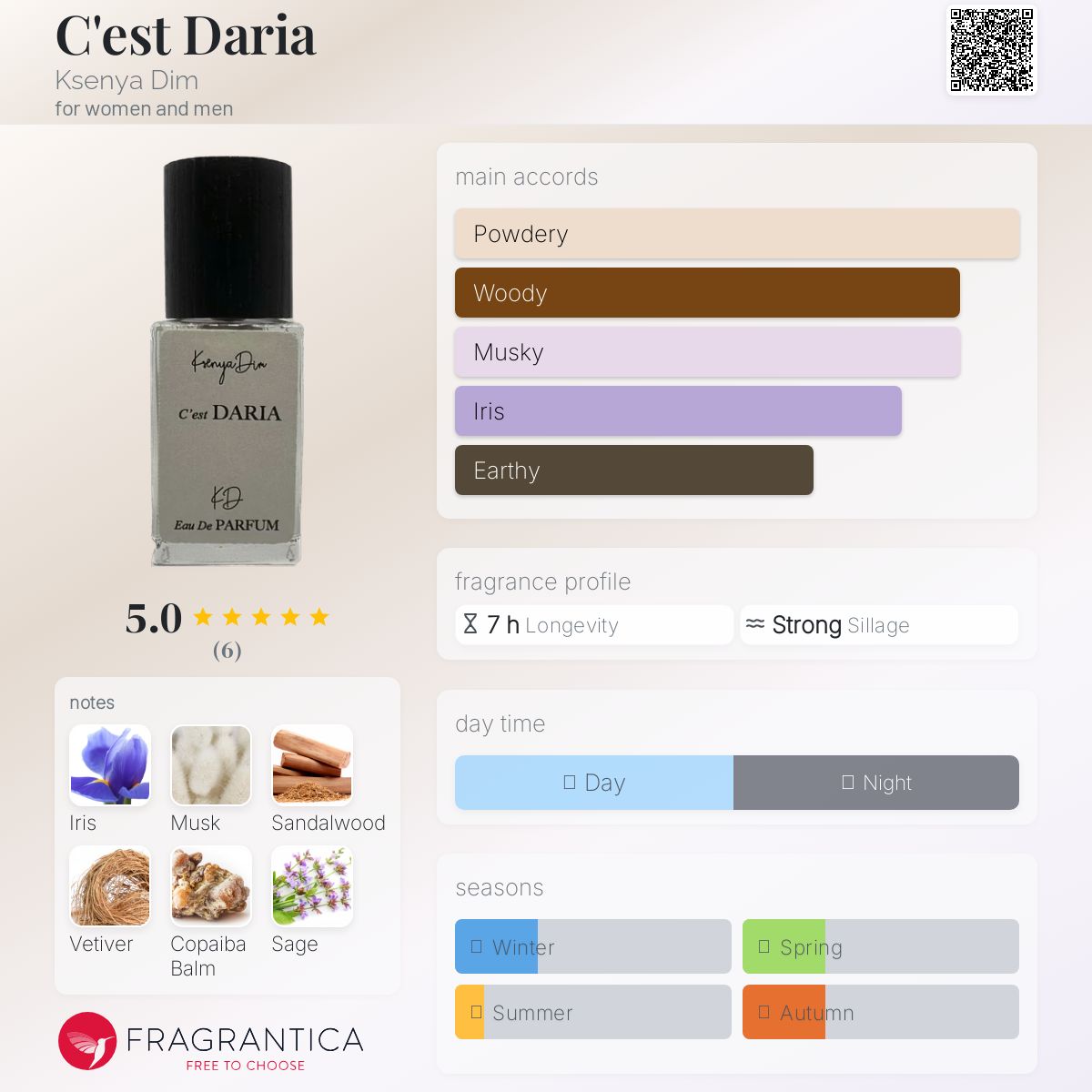 عطر ادکلن سه داریا کسِنیا دیم - C'est Daria Ksenya Dim - بررسی، قیمت و خرید